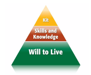 The Survival Pyramid and Will to Live - | TAP Into Adventure!